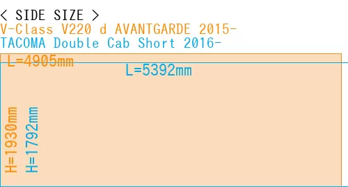 #V-Class V220 d AVANTGARDE 2015- + TACOMA Double Cab Short 2016-